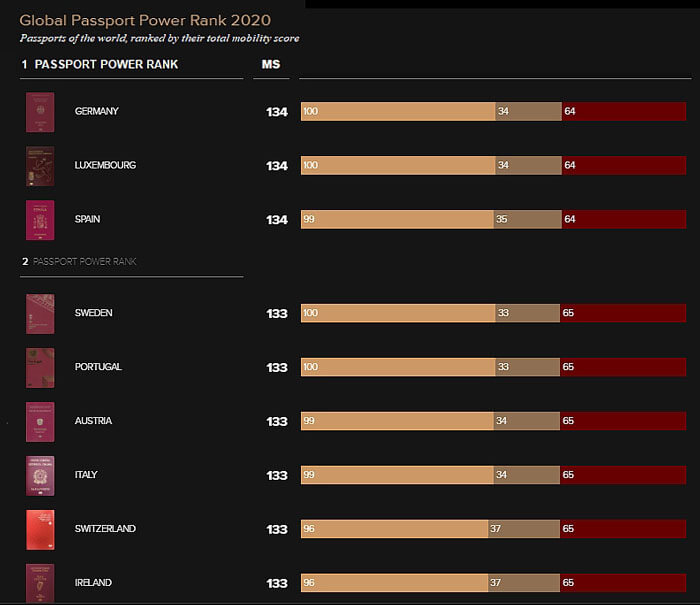 Global-Passport-Power-Rank